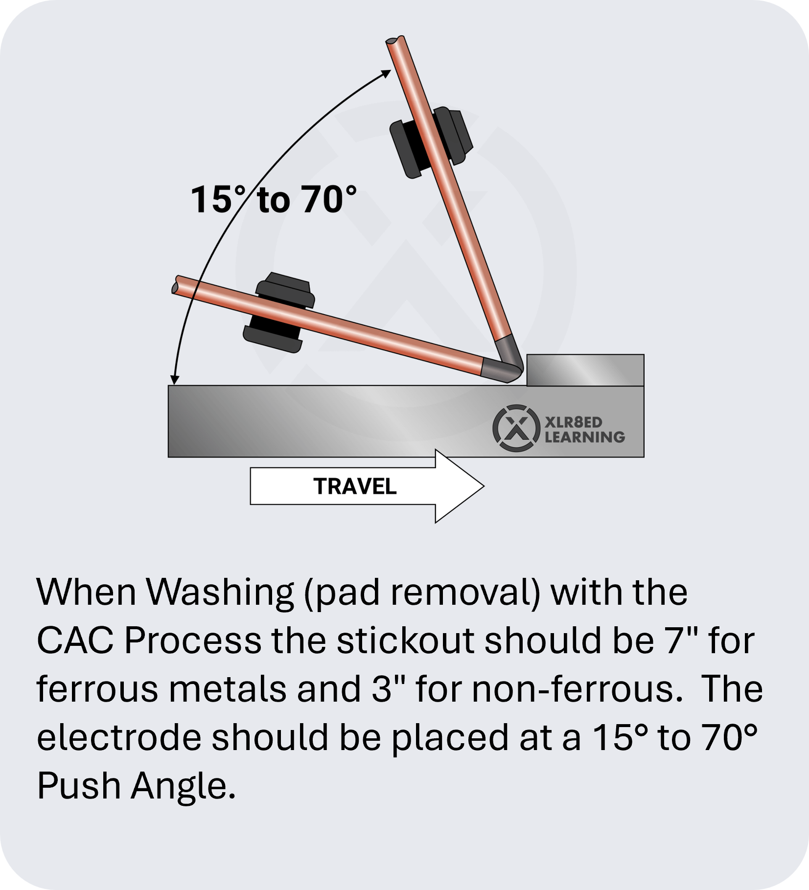 CAC-Angle-A-Mobile.png