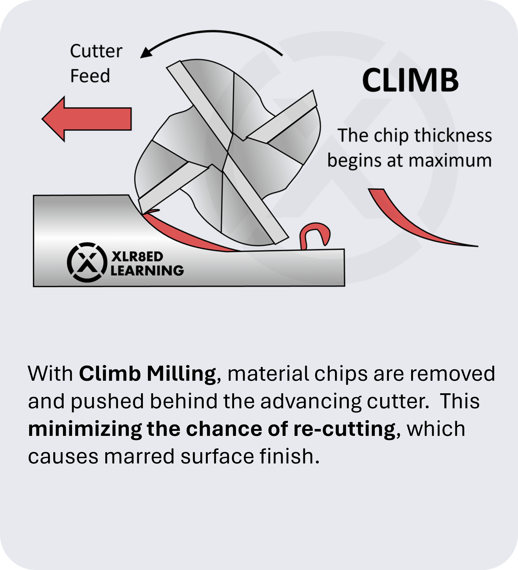 Climb-Milling-A-Mobile.png
