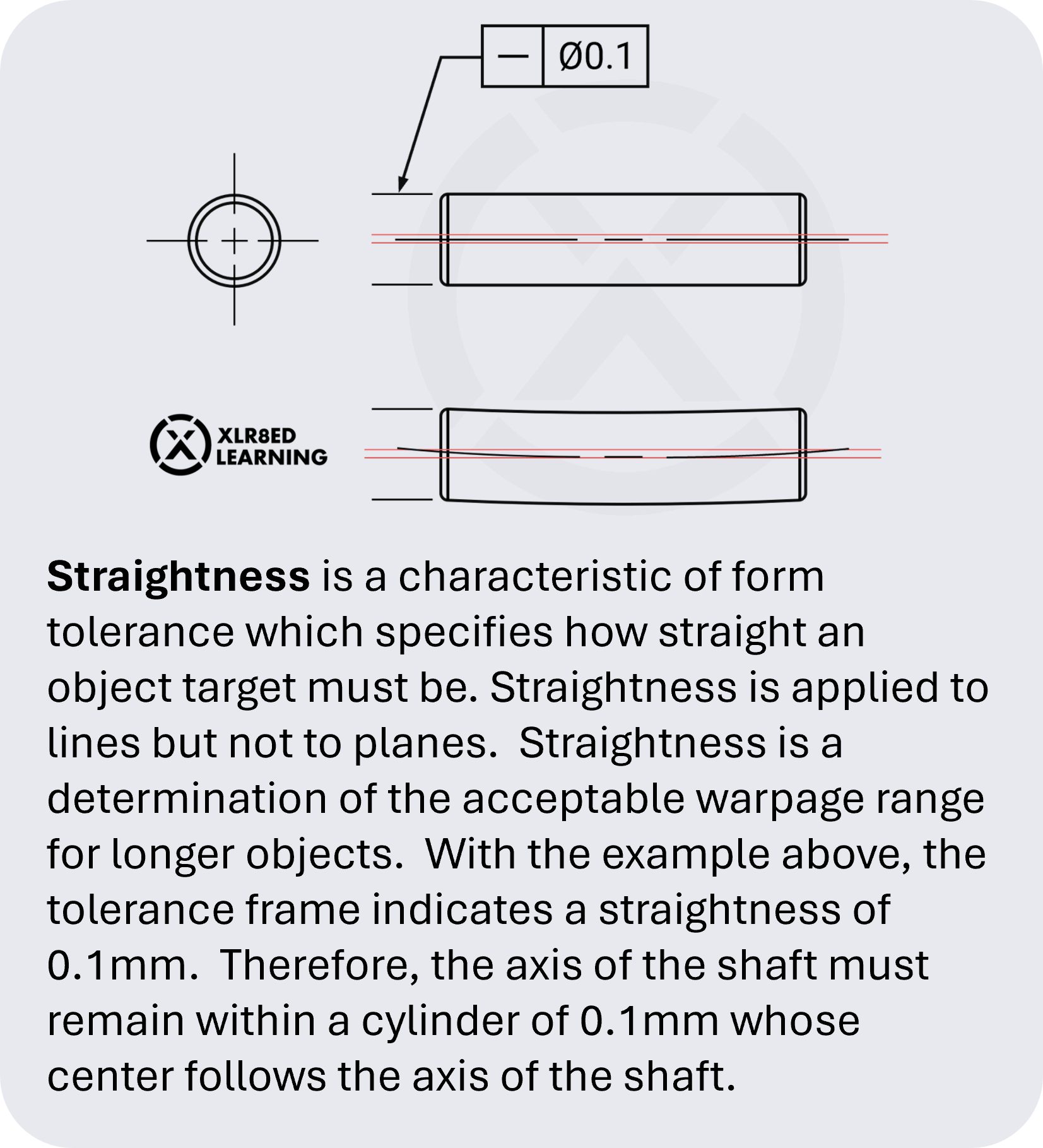 Straightness-A-Mobile.png
